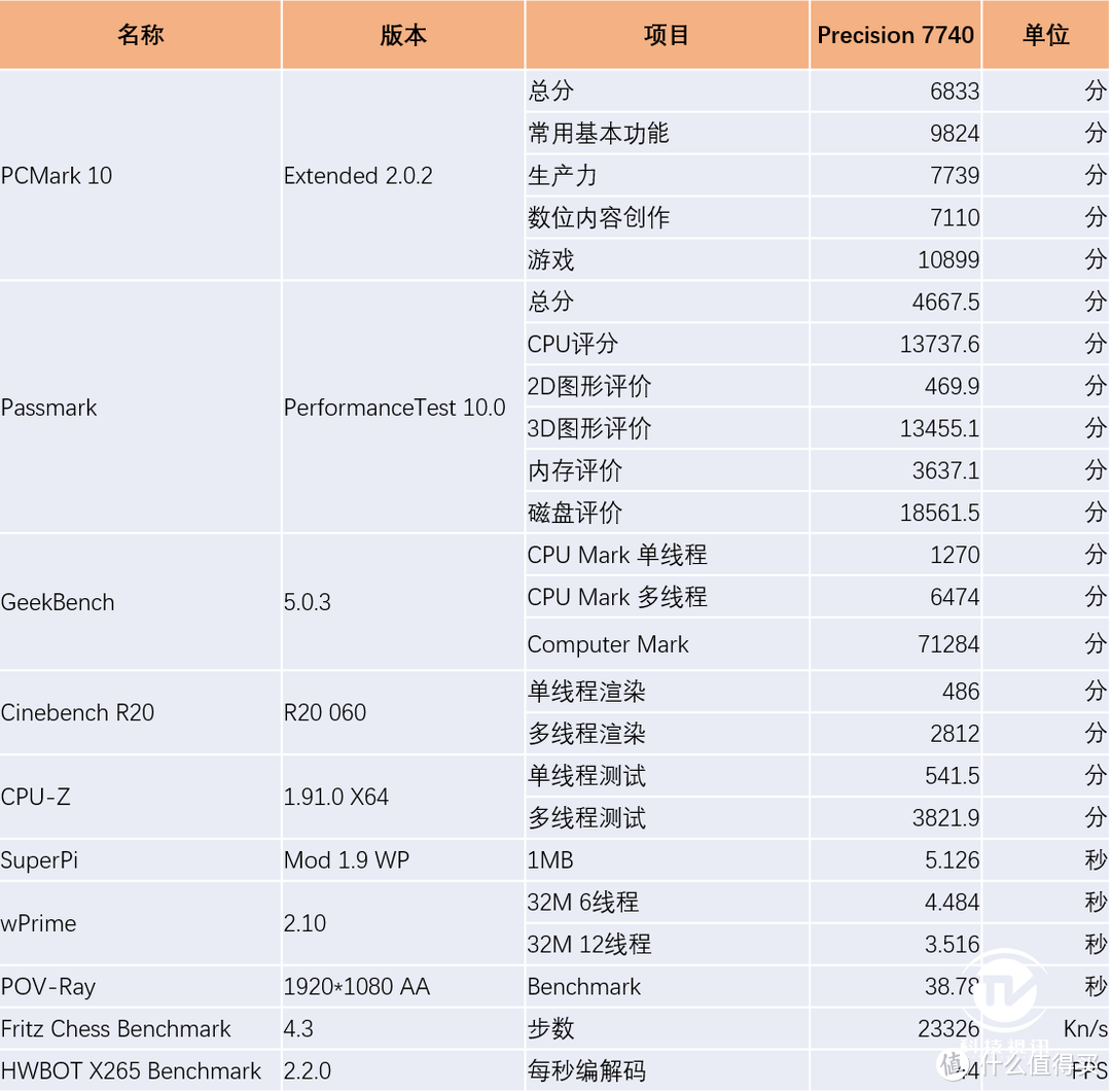 英特尔至强工作站随身带,戴尔Precision 7740评测