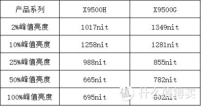 索尼2020新品 4K液晶电视 X9500H 完全评测，外观、功能、画质全知道