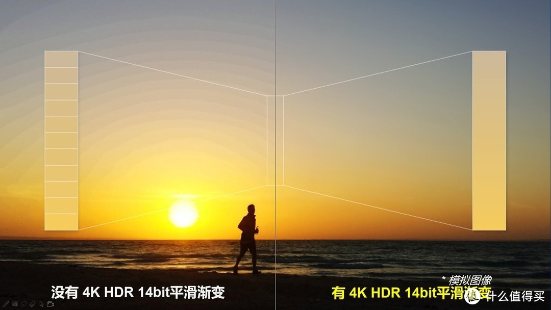 索尼2020新品 4K液晶电视 X9500H 完全评测，外观、功能、画质全知道