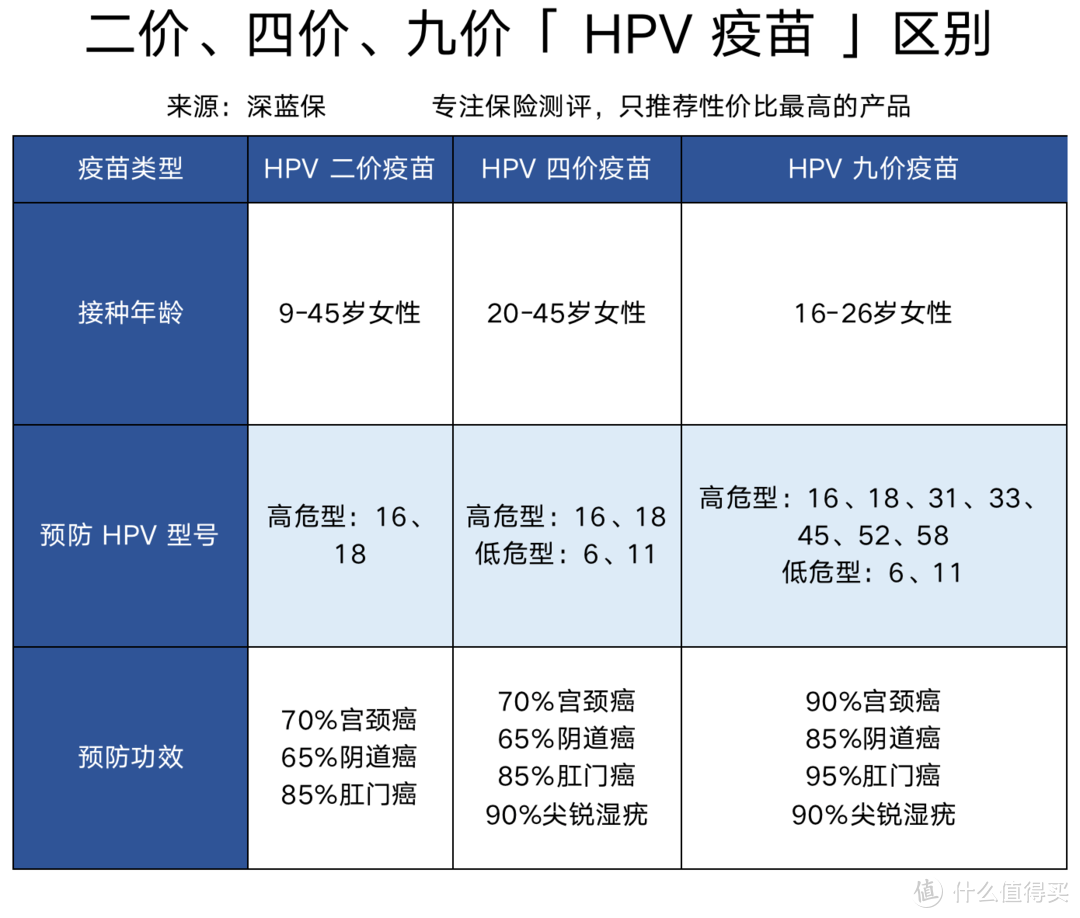 国产HPV疫苗来了！5月开始预约，价格便宜一半！
