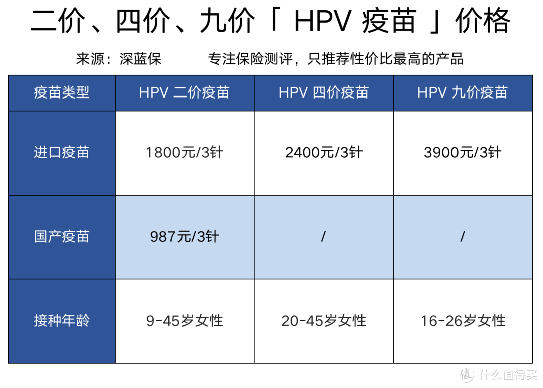 国产HPV疫苗来了！5月开始预约，价格便宜一半！