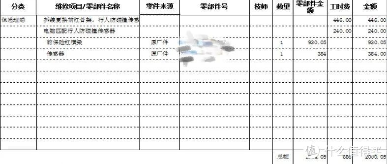 后期保养：本田以升级名义“内部召回”，客户不会收到通知