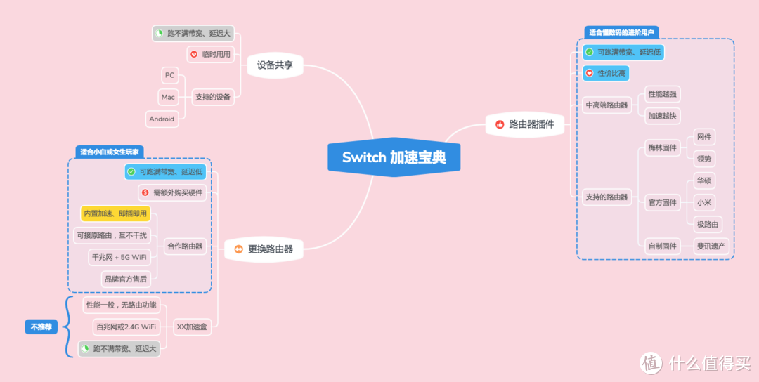 NS 小白不用愁，百元千兆帆游加速黑砖（网件路由器）来了