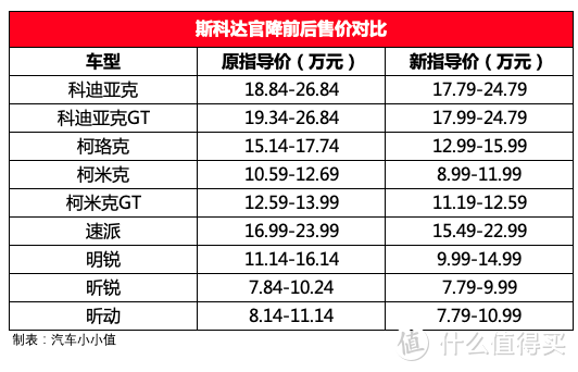 一周汽车速报｜2020年新能源车补贴新政出炉；小鹏P7正式上市