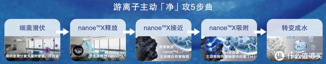 空调选购挑花眼？跟着下面做几道选择题就会了