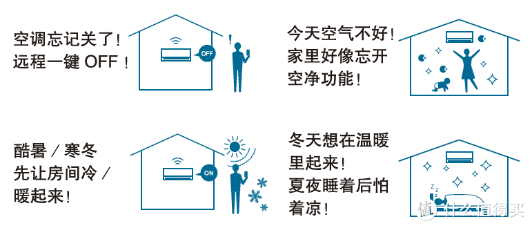 空调选购挑花眼？跟着下面做几道选择题就会了