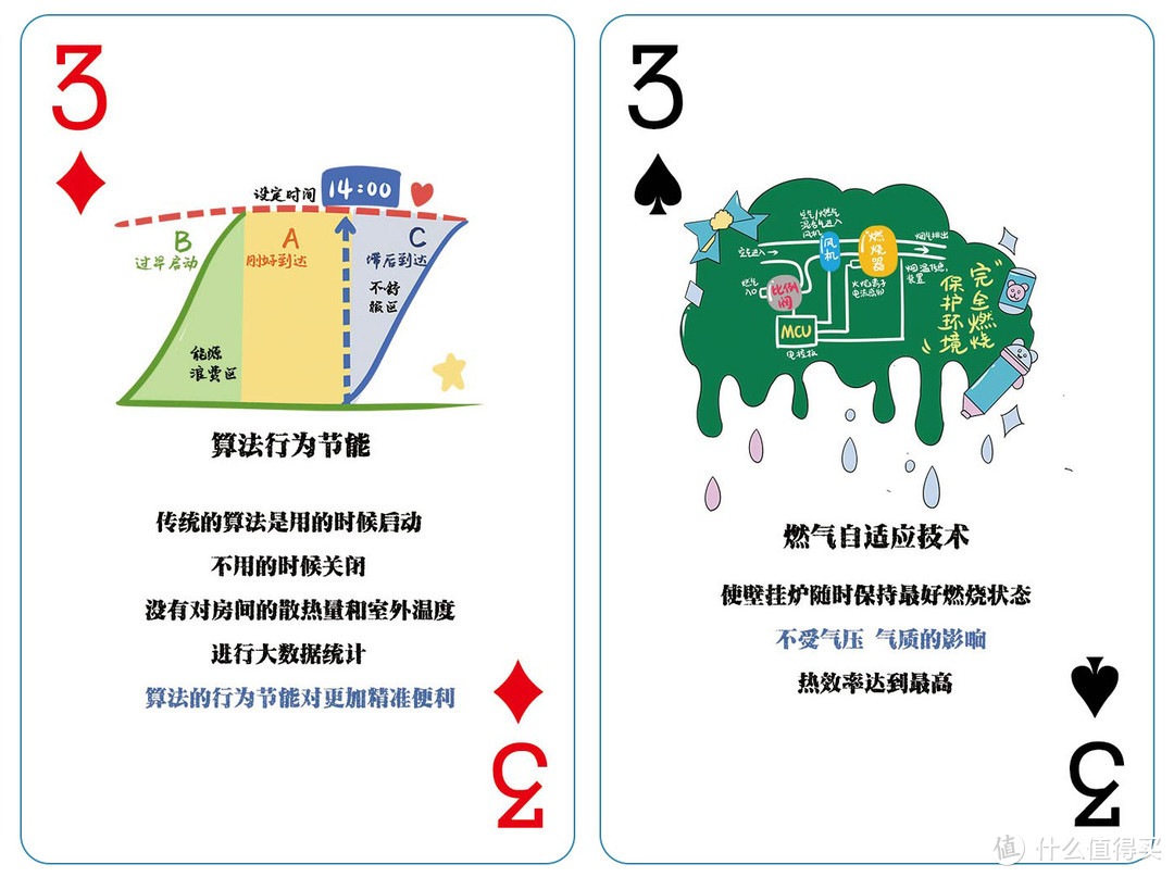 家用常见壁挂炉行业知识扑克牌