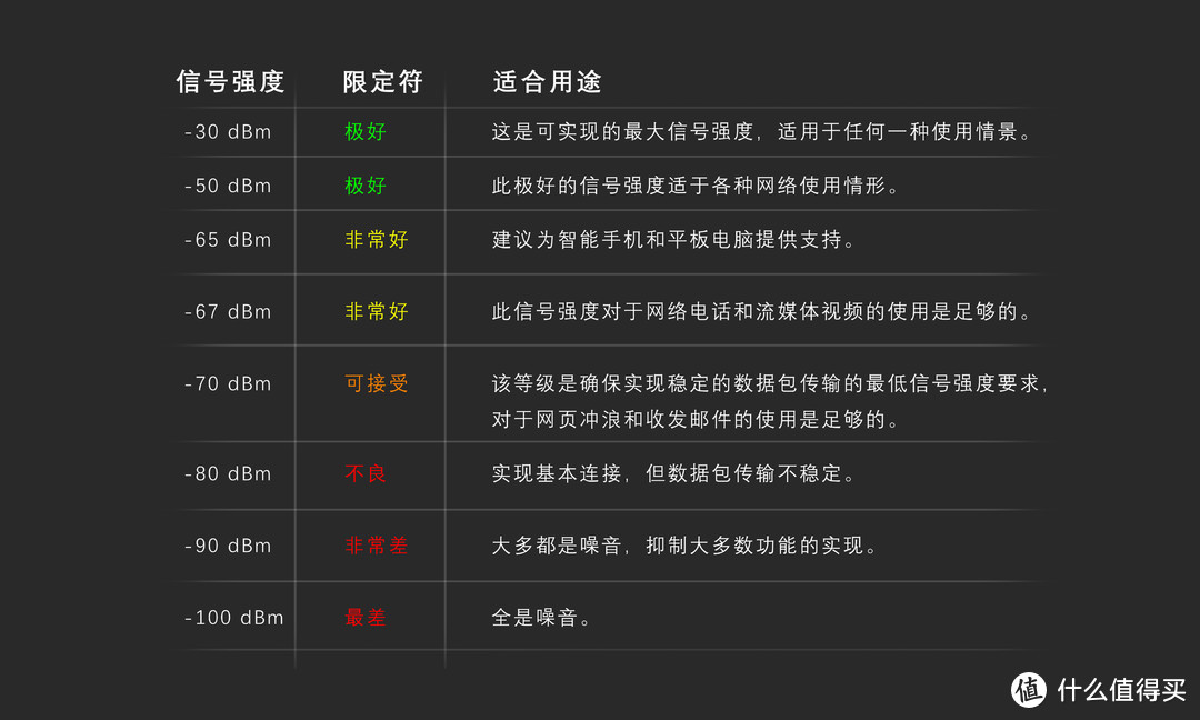 华硕灵耀AC3000 分布式路由初体验，真香！