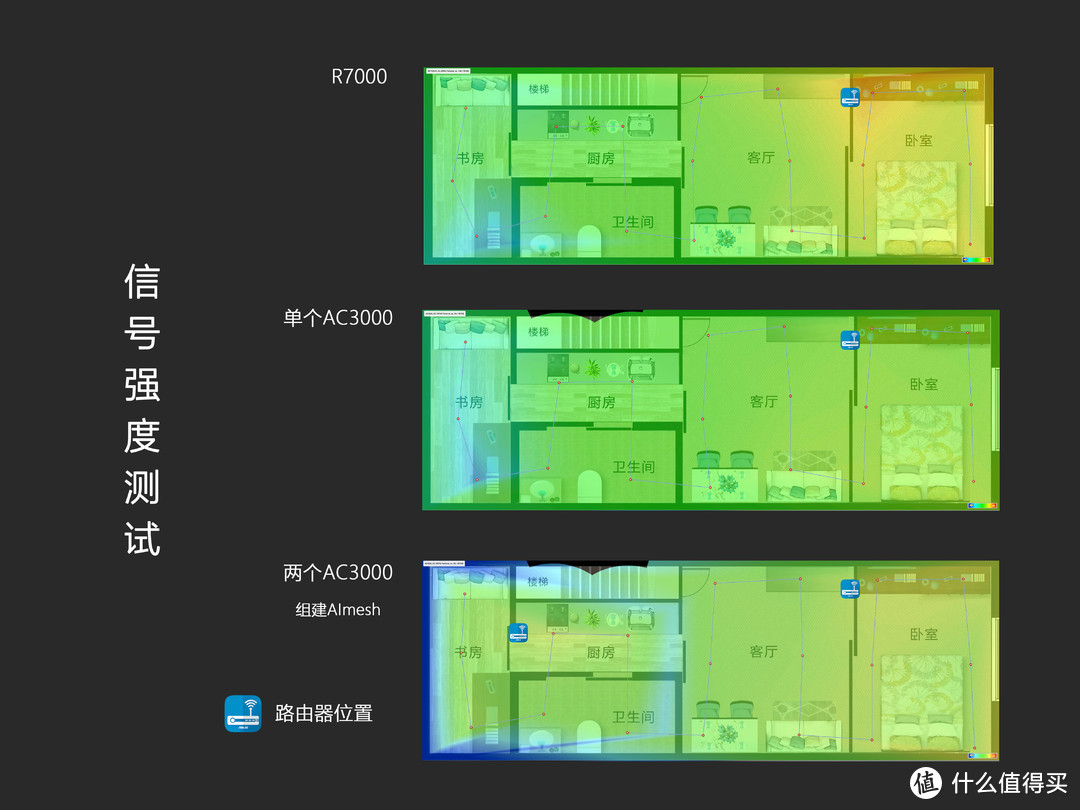 华硕灵耀AC3000 分布式路由初体验，真香！