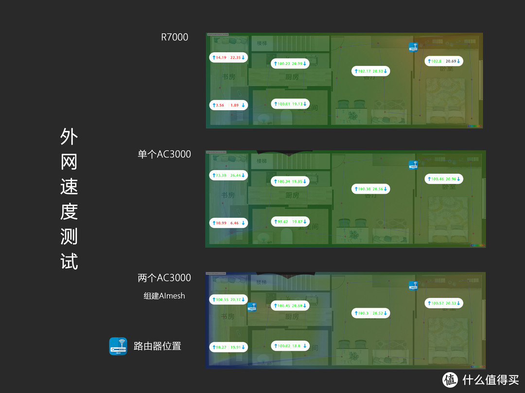 华硕灵耀AC3000 分布式路由初体验，真香！