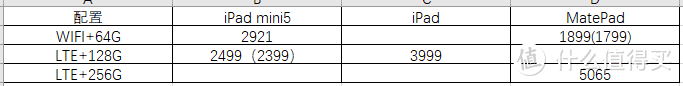 HUAWEI MatePad 6+128 LTE 极速开箱及上手体验