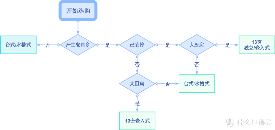 懒人怎能错过这些家电——抛掉眼前的家务，感受生活中的诗和远方