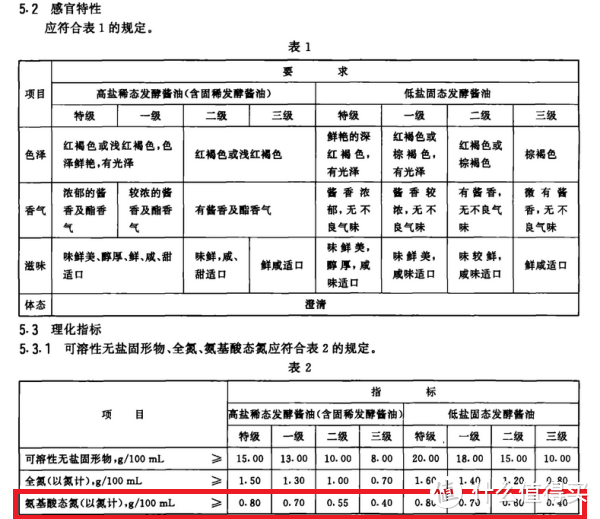 值无不言229期：5-50元酱油差异在哪里？看完这篇你就明白了（附良心酱油选购清单）