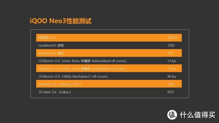 游戏性能强悍的中端机 骁龙865+144Hz iQOO Neo3开箱体验 