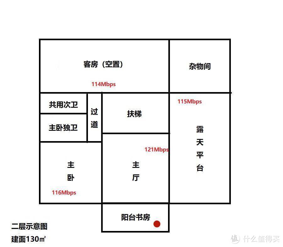 MESH+WIFI6=未来趋势？试试Linksys MX10600吧，满速全屋覆盖不是梦！