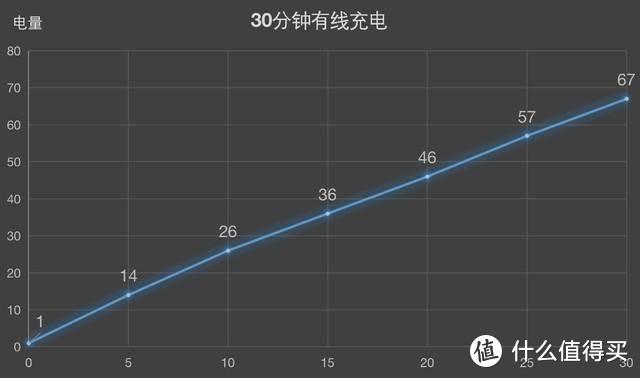 一加8 Pro的双30W闪充，我是这样选择的，你赞同吗？