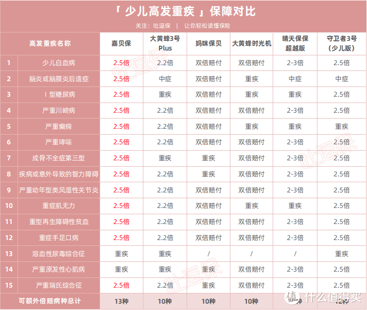 （制图By吐逗保，未经授权禁止转载）