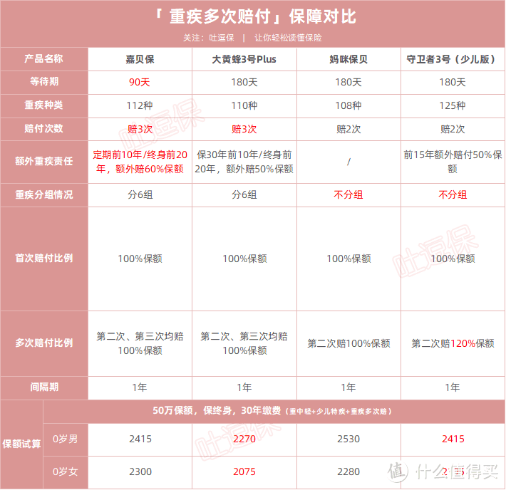 （制图By吐逗保，未经授权禁止转载）