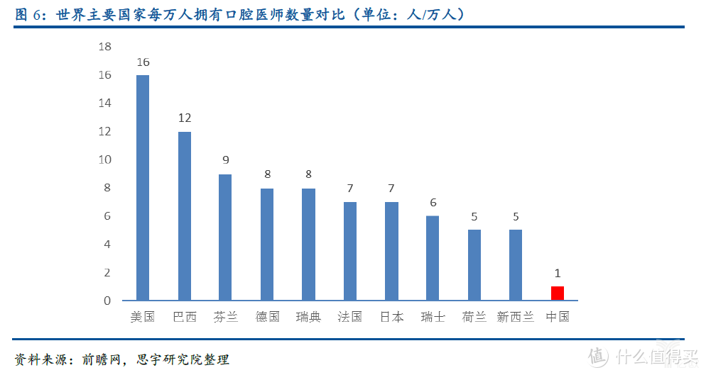 7成以上的孩子有不同程度的错颌畸形  18个儿童正畸问题详解，别错过牙齿矫正黄金期