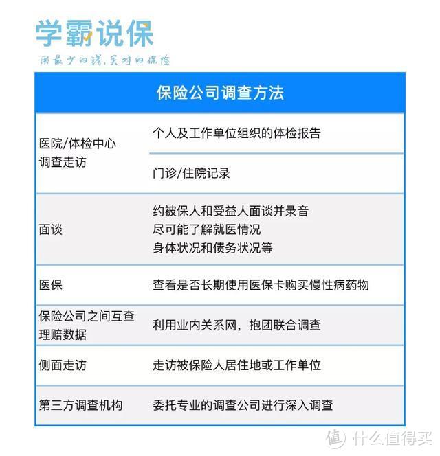 【通关指南】服务了十万张保单后，教你避开99%的保险坑！