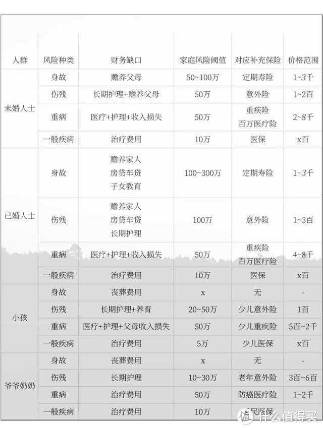 【通关指南】服务了十万张保单后，教你避开99%的保险坑！