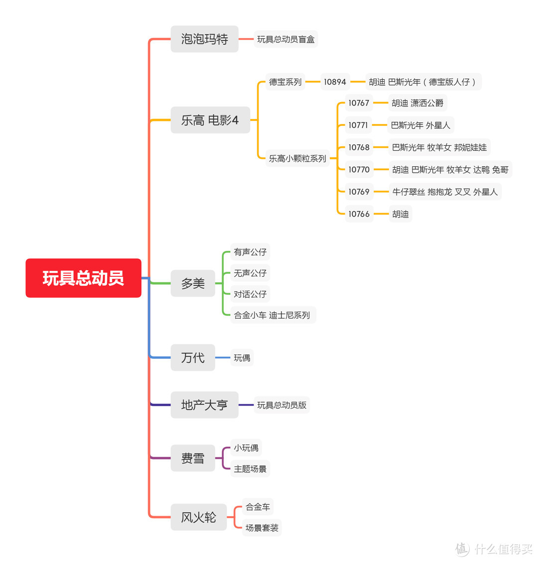 你是我最好的朋友！买得到的玩具总动员 都在这儿了~