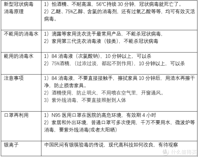 银离子喷雾剂-安全消毒新科技
