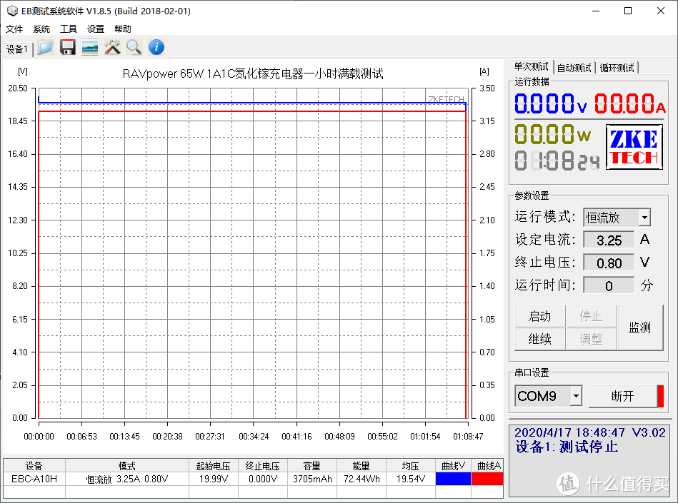 双快充支持动态功率分配，RAVpower 65W 1A1C氮化镓充电器开箱评测