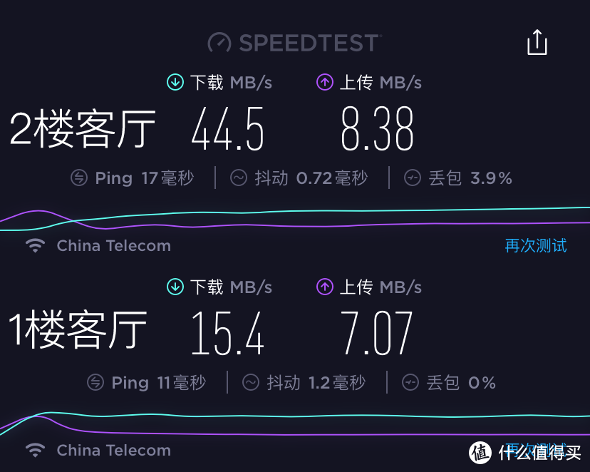 撑起三层别墅—MESH路由器全屋覆盖实战分享