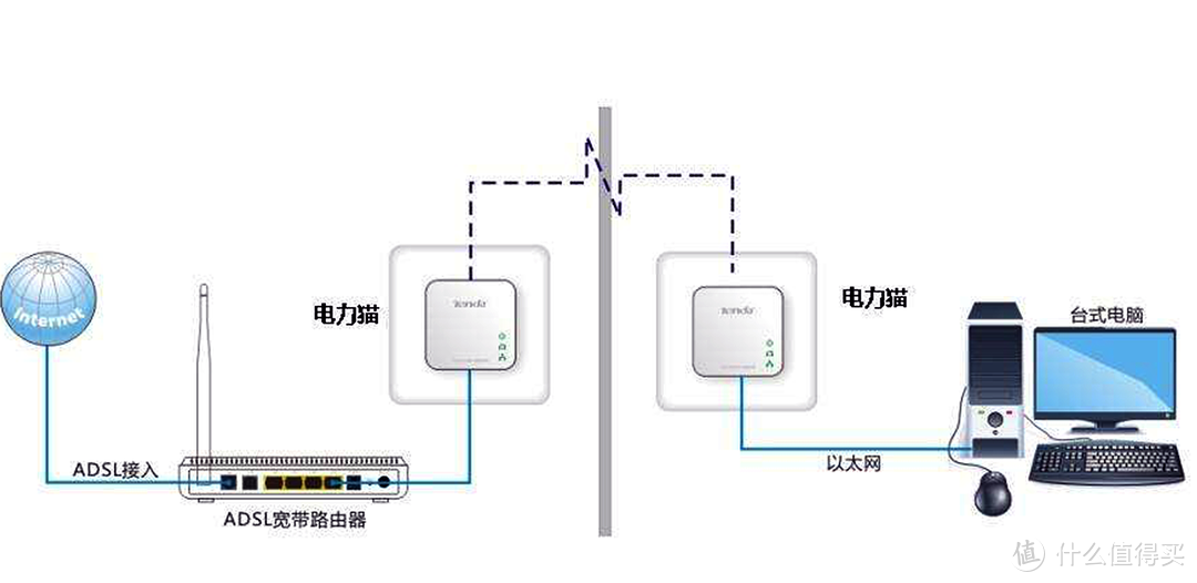 撑起三层别墅—MESH路由器全屋覆盖实战分享