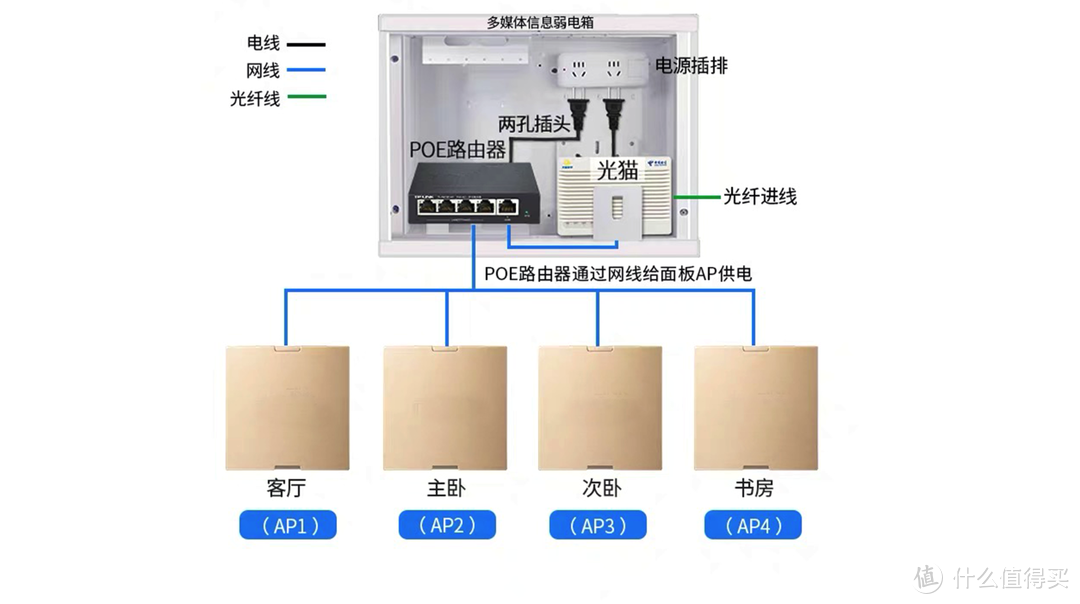 撑起三层别墅—MESH路由器全屋覆盖实战分享