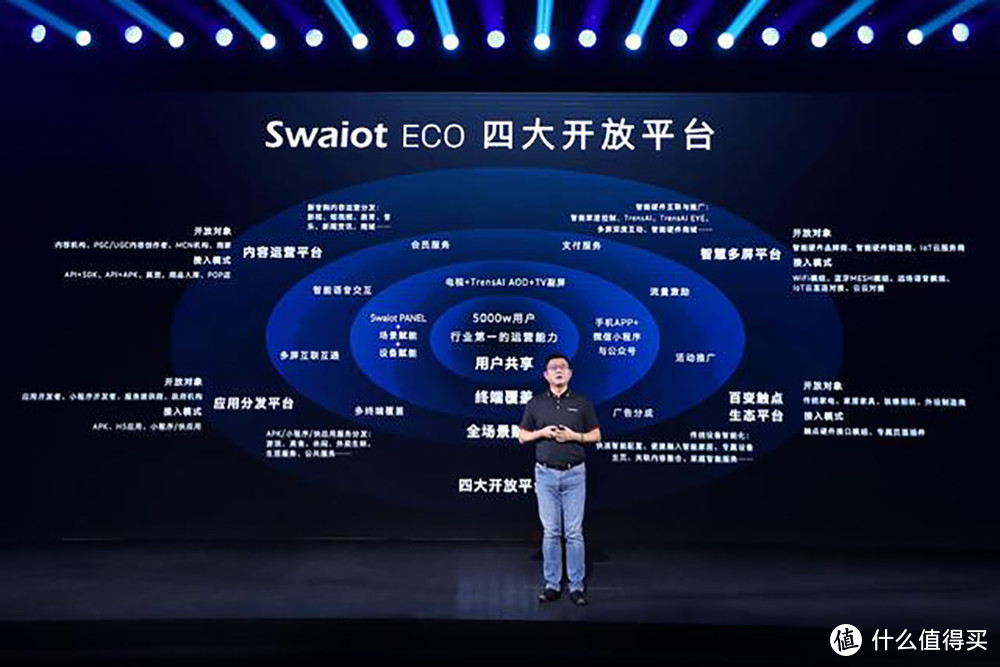  创维首创SwaiotPANEL移动智慧屏，一屏联万物，聚焦Swaiot大生态|未来科技范