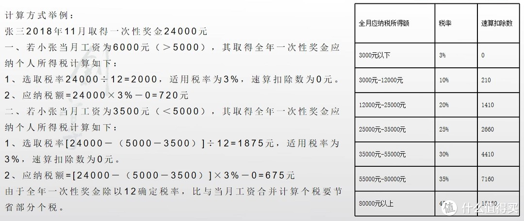 个人所得税清缴要点（武汉）