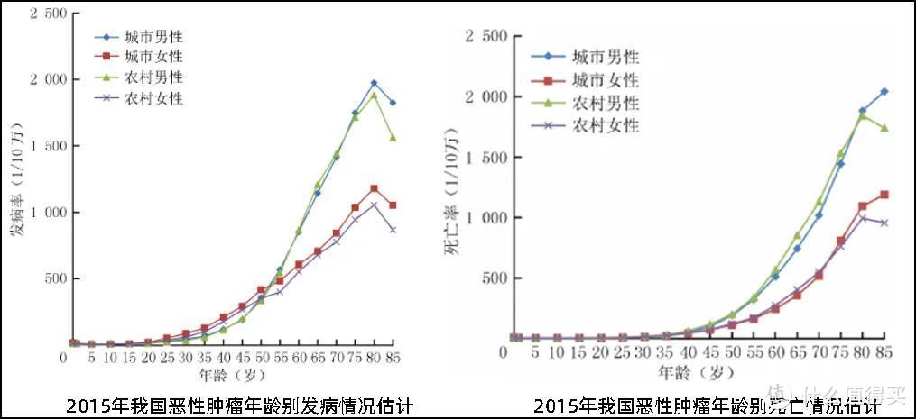 年轻人保障配置：年入8万和20万，有何不同？