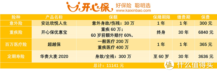 年轻人保障配置：年入8万和20万，有何不同？