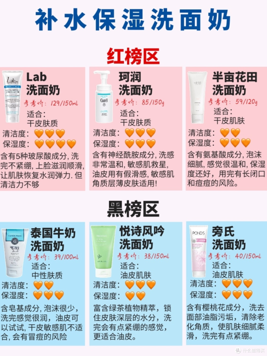 雷品吐槽热门洗面奶红黑榜合集真心测评