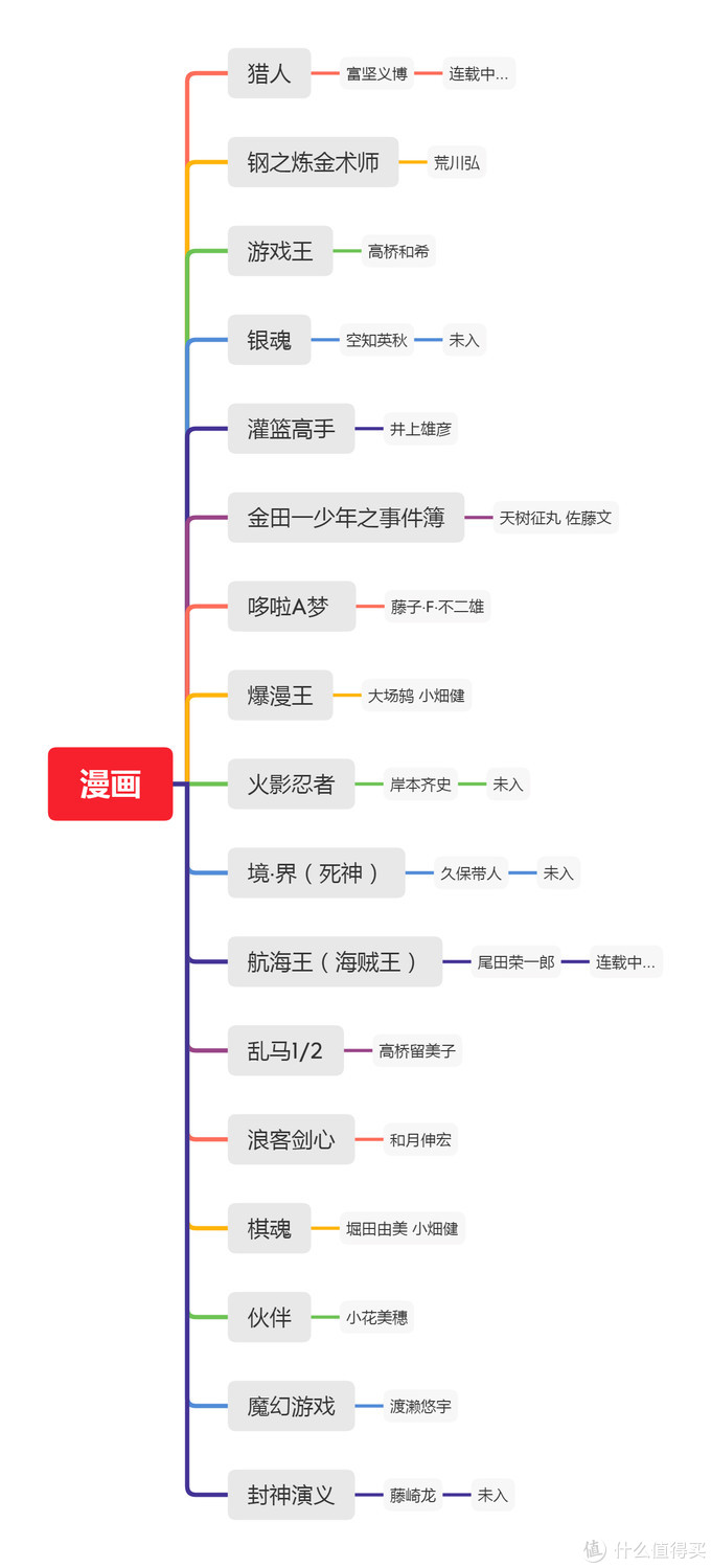 种草大会篇八 此生无悔二次元 分享我的动漫囤货填坑之路 漫画 什么值得买