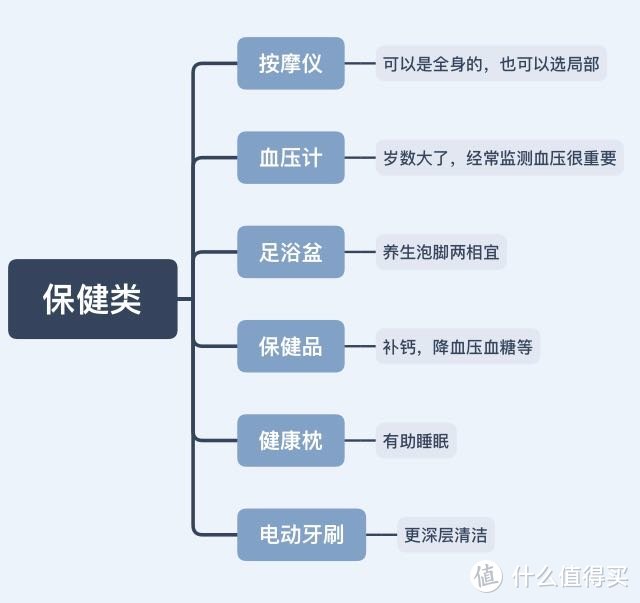 种草推荐，母亲节礼物怎么选？