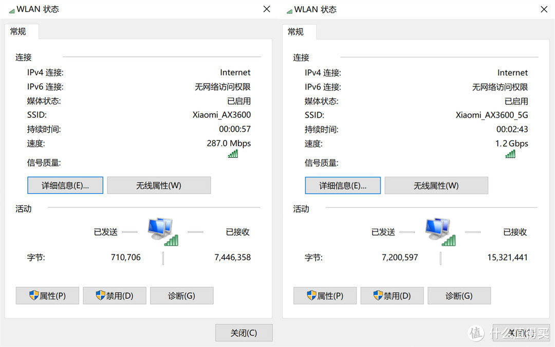 600元以内最值的AX无线路由器该怎么选？最后决定就是小米AIoT路由器AX3600了