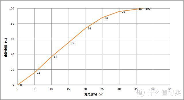 无需为游戏去忍受厚、重、丑，OPPO Ace2能够给你优雅的游戏体验