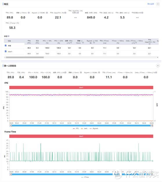 无需为游戏去忍受厚、重、丑，OPPO Ace2能够给你优雅的游戏体验