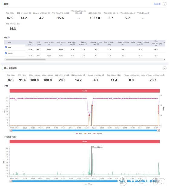 无需为游戏去忍受厚、重、丑，OPPO Ace2能够给你优雅的游戏体验