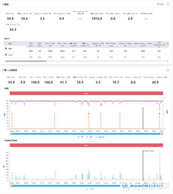 无需为游戏去忍受厚、重、丑，OPPO Ace2能够给你优雅的游戏体验