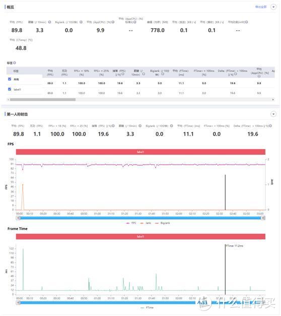 无需为游戏去忍受厚、重、丑，OPPO Ace2能够给你优雅的游戏体验