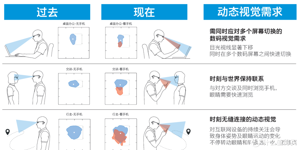 满园春色关不住，正是配镜好时节，蔡司眼镜配镜过程小记