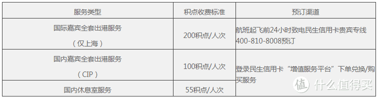 终免年费的高端白金卡来啦，权益逐个解读