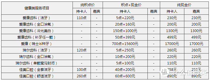 终免年费的高端白金卡来啦，权益逐个解读