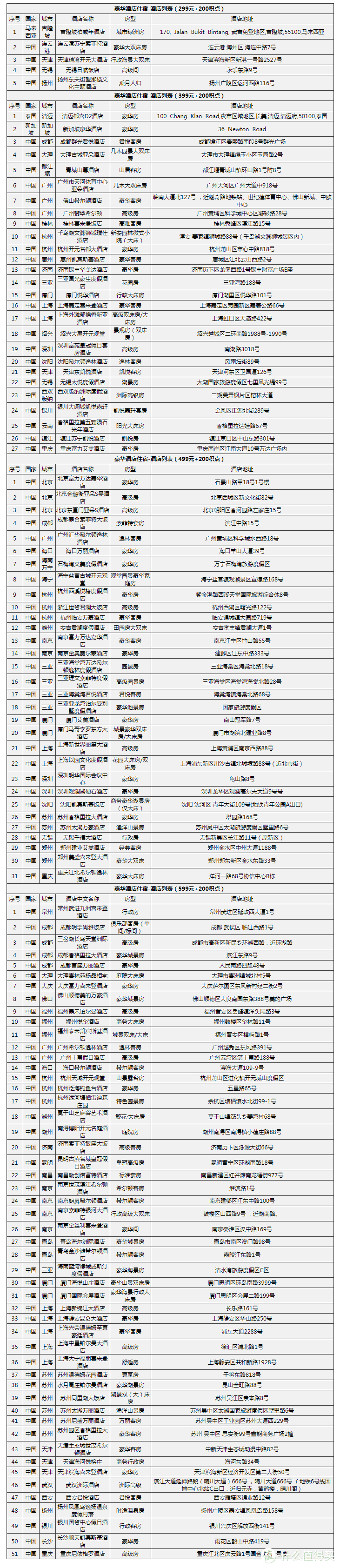 终免年费的高端白金卡来啦，权益逐个解读