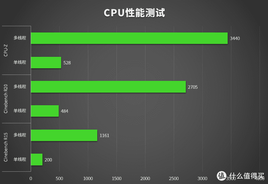 雷蛇灵刃15 2020款评测：硬件升级，纤薄身型也能有高性能