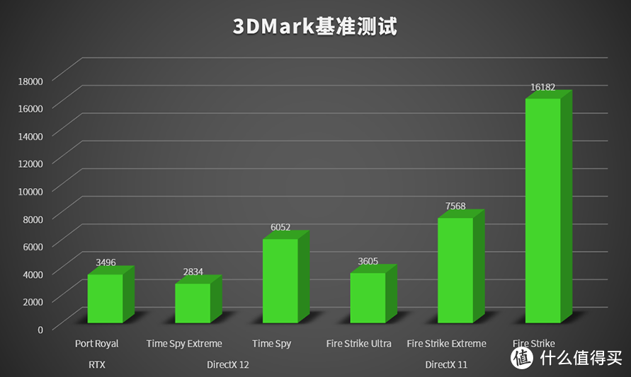 雷蛇灵刃15 2020款评测：硬件升级，纤薄身型也能有高性能